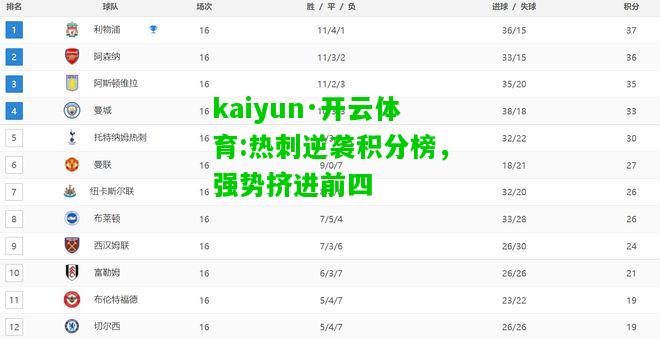 kaiyun·开云体育:热刺逆袭积分榜，强势挤进前四