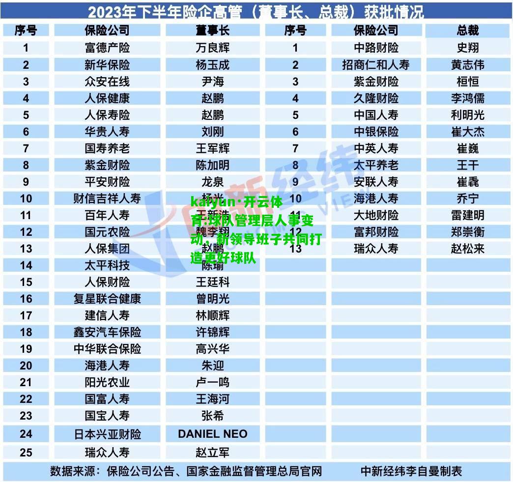 球队管理层人事变动，新领导班子共同打造更好球队