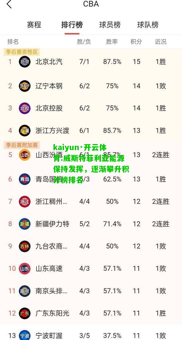 kaiyun·开云体育:威斯特菲利亚能源保持发挥，逐渐攀升积分榜排名