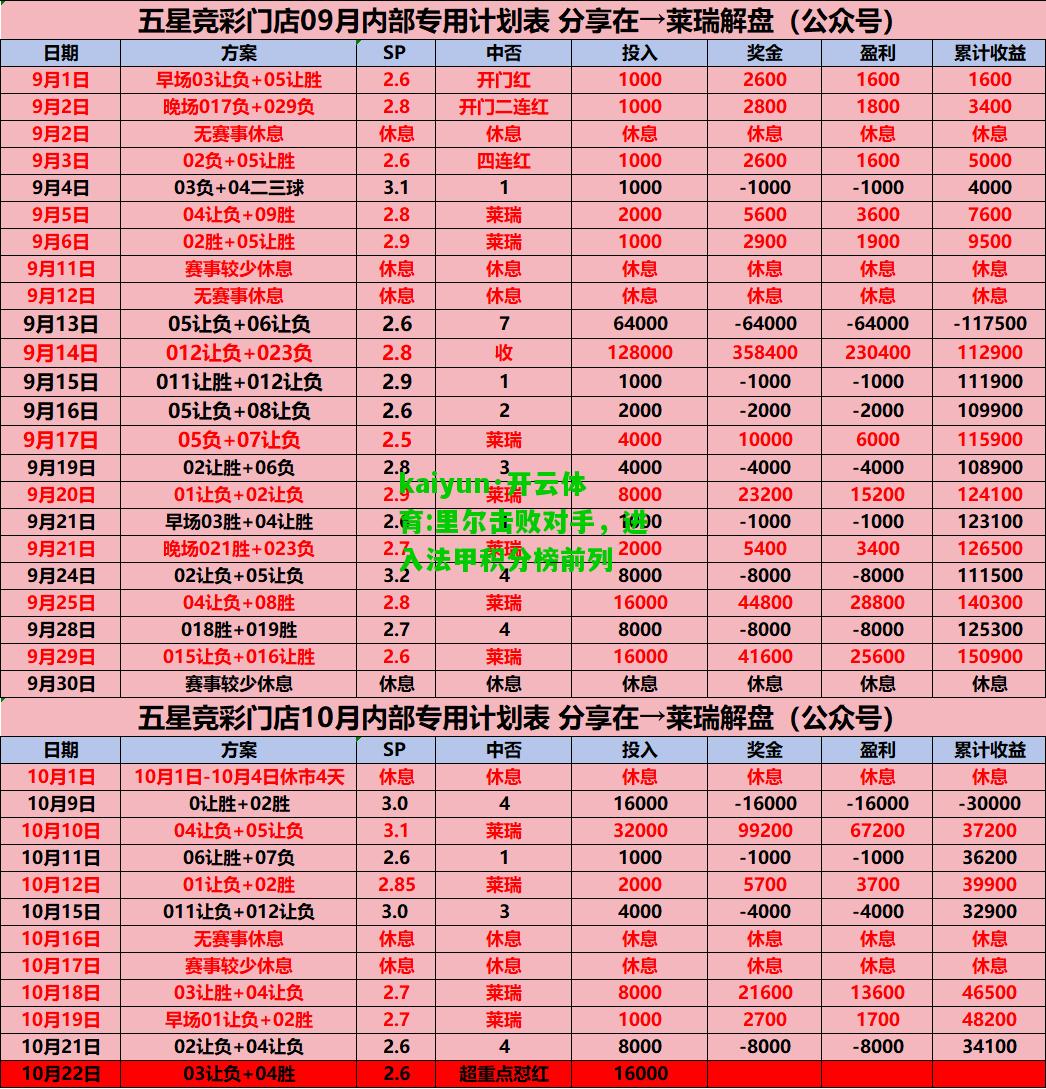 kaiyun·开云体育:里尔击败对手，进入法甲积分榜前列